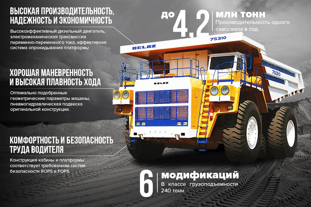 240-тонные «БЕЛАЗы» продолжают поступать в адрес российских горнодобытчиков
