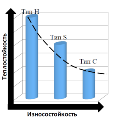 Тип протектора ЦМК СКГШ