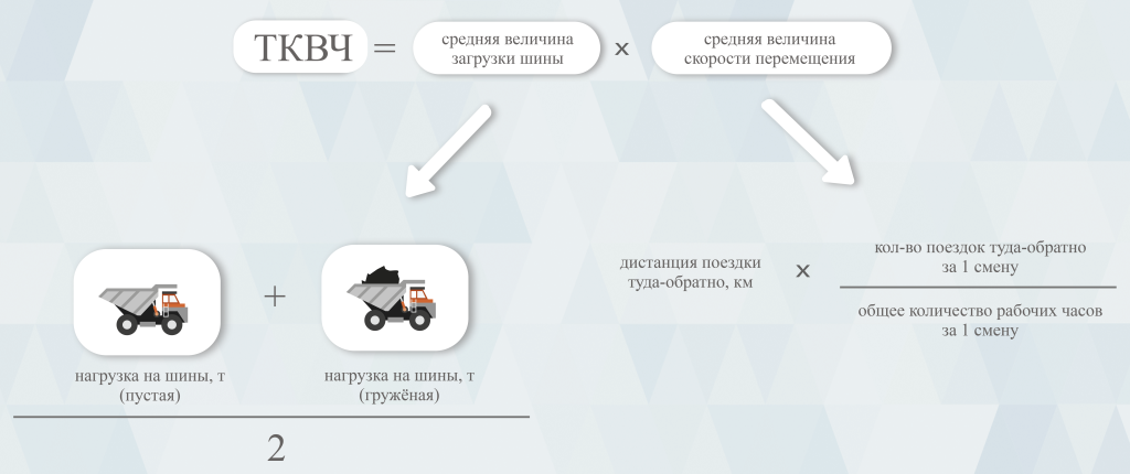 ТКВЧ ТКВЧ