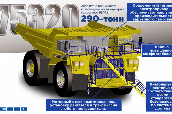 Абсолютно новый класс грузоподъемности карьерных самосвалов «БЕЛАЗ»