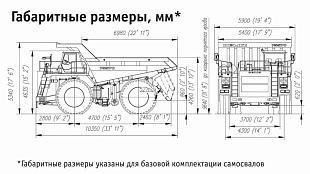 БЕЛАЗ 75570
