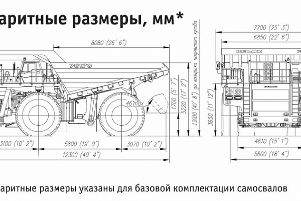 Новое семейство карьерных самосвалов БЕЛАЗ с электромеханической трансмиссией грузоподъемностью 180 тонн